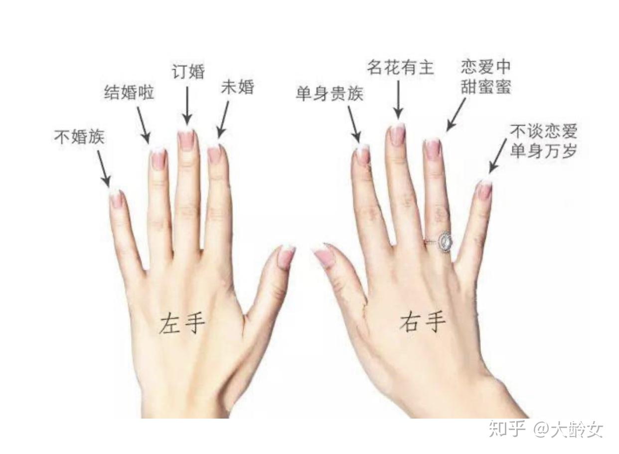 女人佩戴桃核带左手还是右手：禁忌与注意事项