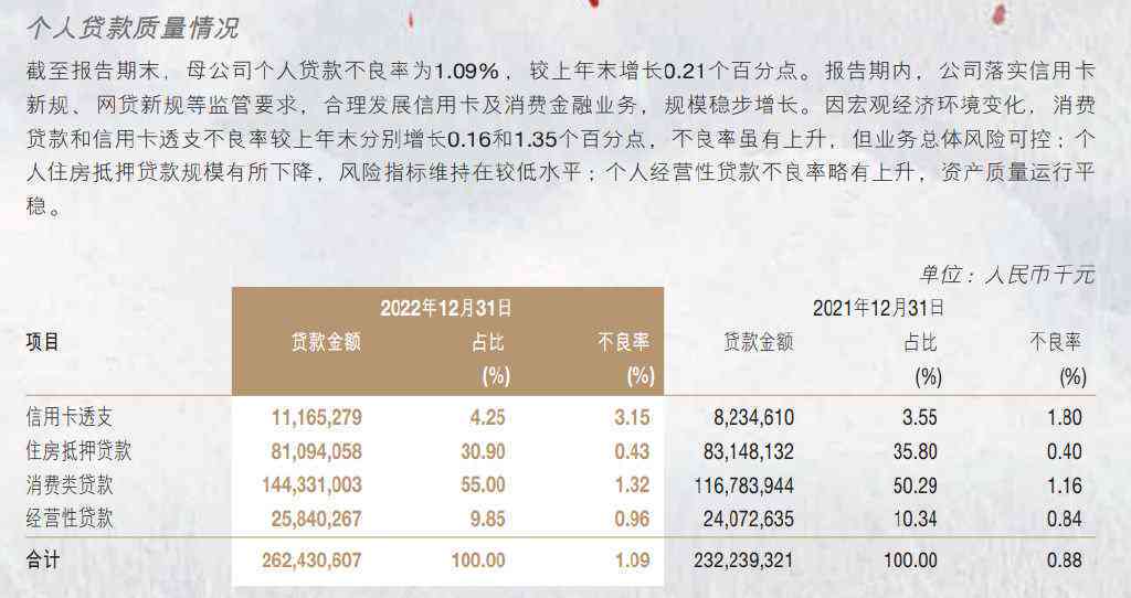 南京银行贷款协商技巧