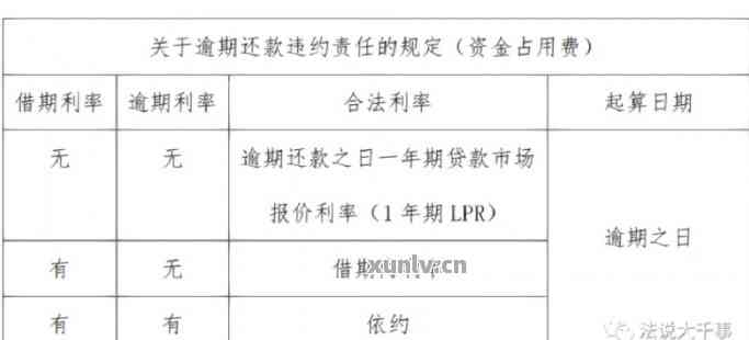 捷信滞纳金和违约金如何计算