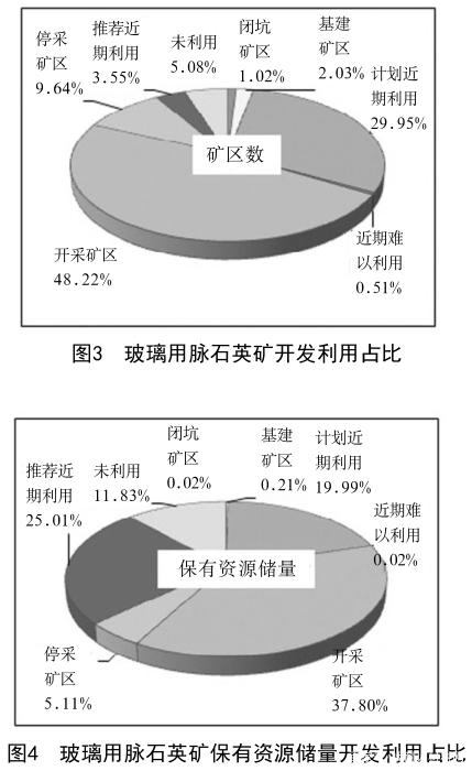 辽宁石英矿资源的地理分布及其潜在影响分析