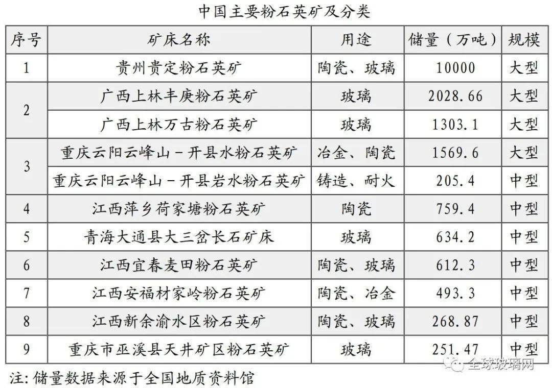 辽宁石英矿资源的地理分布及其潜在影响分析