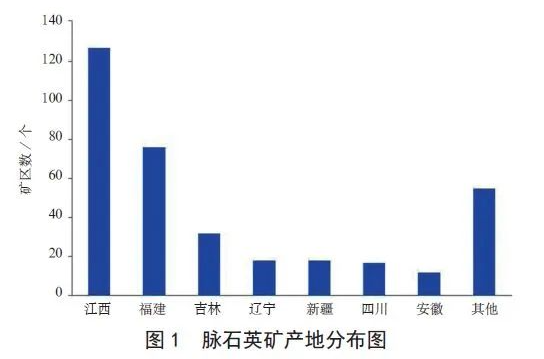 辽宁石英矿资源的地理分布及其潜在影响分析