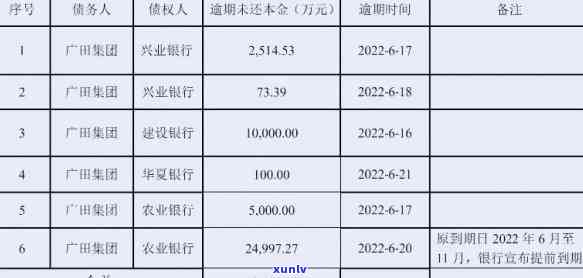 农信贷款最多逾期几天算违约