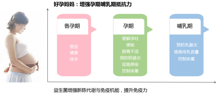 怀孕期间是否适宜摄入瀛曞益生菌？探讨孕妇使用益生菌的可能性