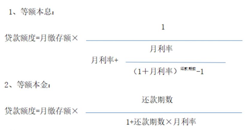 民贷申请期需要哪些条件合