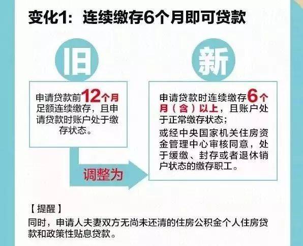 民贷申请期需要哪些条件合