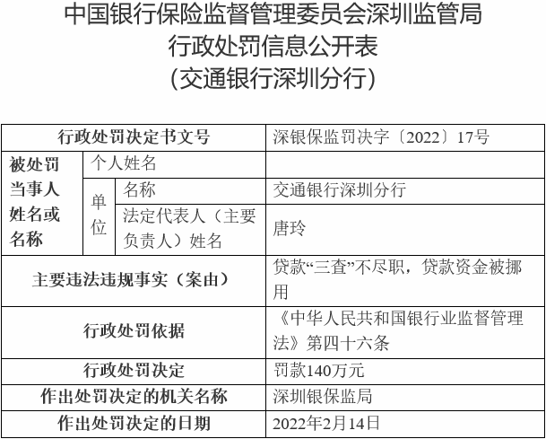 交通银行怎么样协商还款