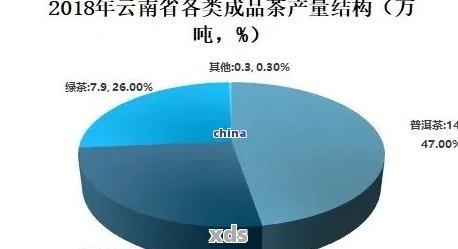 普洱茶：从思到更名的历与现状 - 2007年全面解析