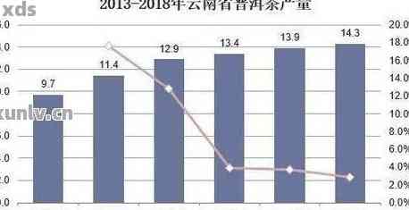 普洱茶：从思到更名的历与现状 - 2007年全面解析