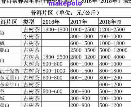 陈香普洱茶价格多少钱一斤：全面解析与比较