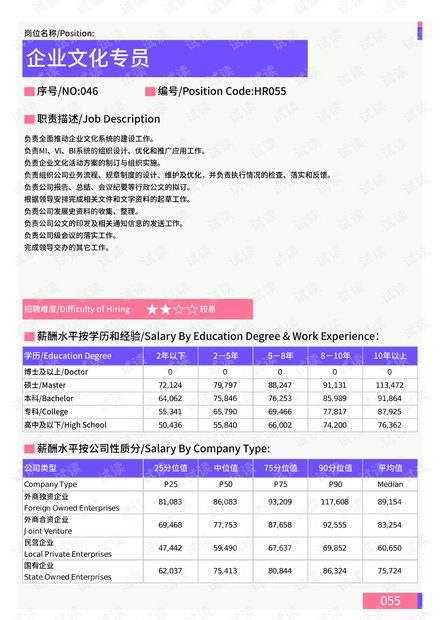 县普洱茶公司招聘：职位空缺、待遇福利、公司文化等全方位解析