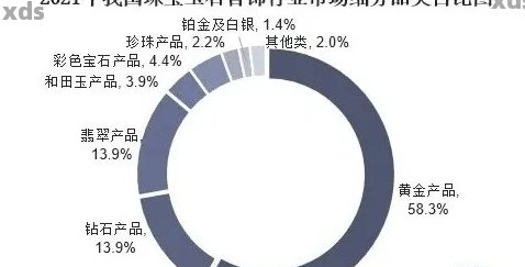 白玉透绿：珍贵宝石的市场价值与投资潜力分析