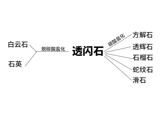 阿拉善彩玉：形成原理与地质背景分析