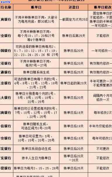 海南农商银行信用卡逾期宽限期多久