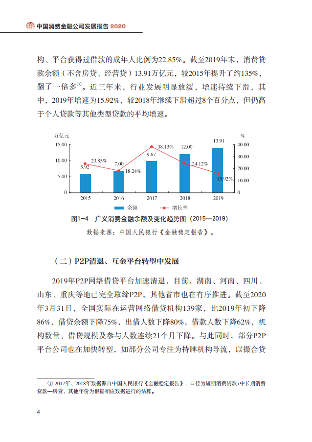 中油消费金融逾期十五天如何处理