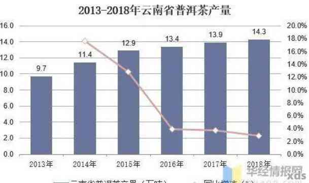 2019年古树普洱茶春茶价格表：全年度价格解析与趋势分析