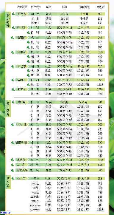 2019年古树普洱茶春茶价格表：全年度价格解析与趋势分析