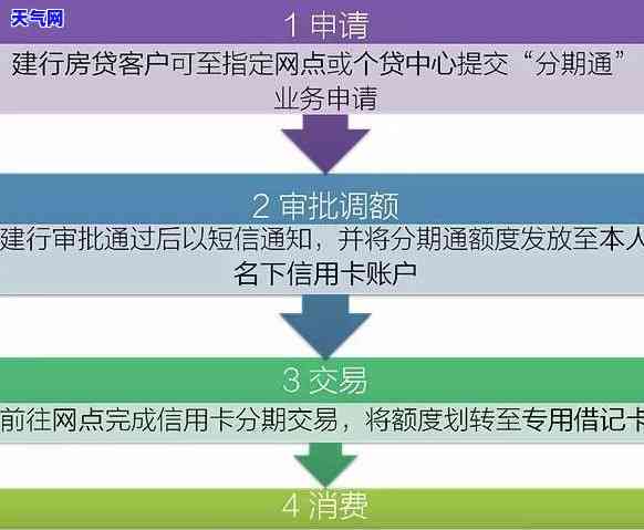 建行信用卡免息一次性还款流程详解