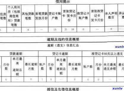 个人信用卡逾期一般多久会影响信用记录