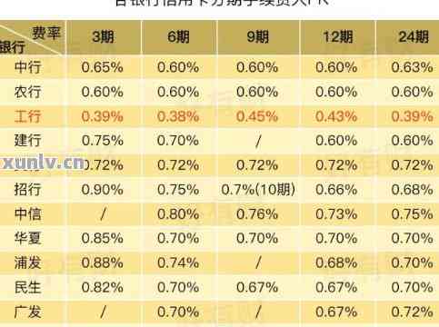 信用卡期利息怎么算