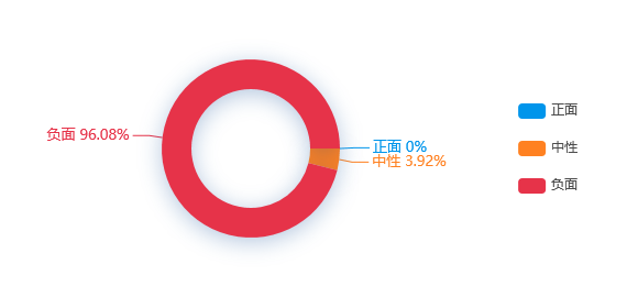 肃银行信用卡逾期两个月