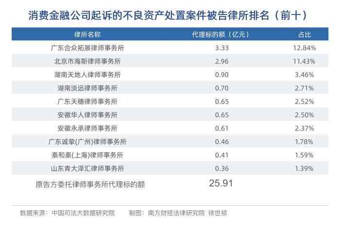 湖北消费金融案件立案申请流程详解