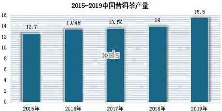 2005年下关沱茶：市场价值评估和行业趋势分析