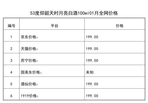 月亮52度酒价格：照片，个人，多少钱一瓶？