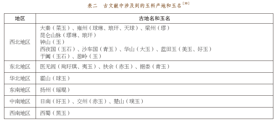 广元地区玉石资源分布及市场情况分析