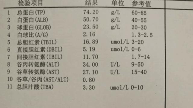 喝普洱茶降低转氨酶的原因及相关研究