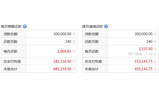 万达贷还款利息高吗知乎详细解读一下