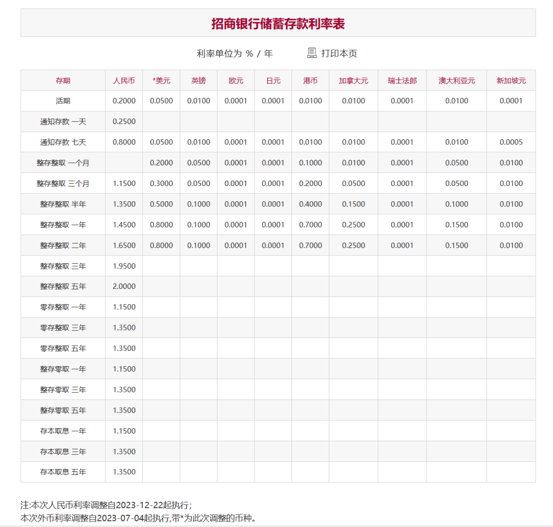 银行个性化分期利率怎么选择最划算的方案