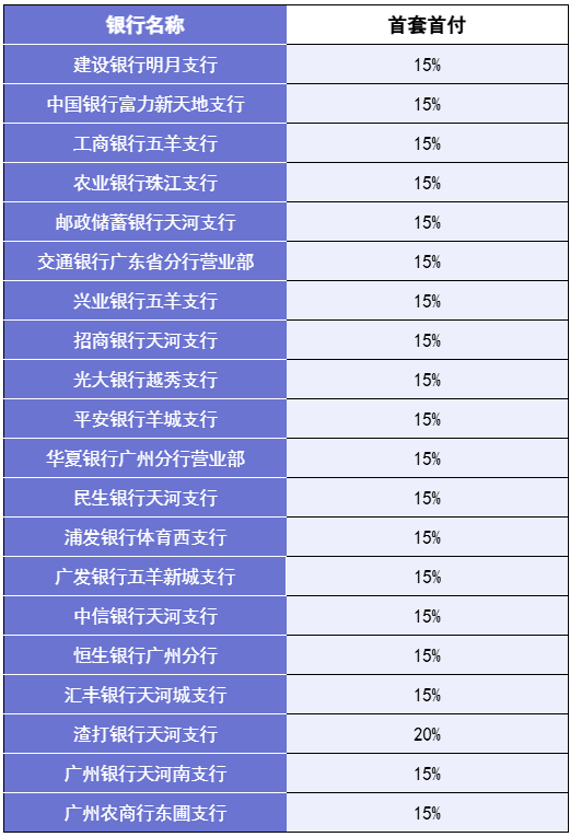 银行个性化分期利率怎么选择最划算的方案