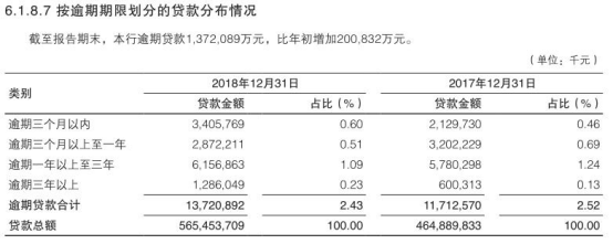 欠渤海银行贷款逾期处理