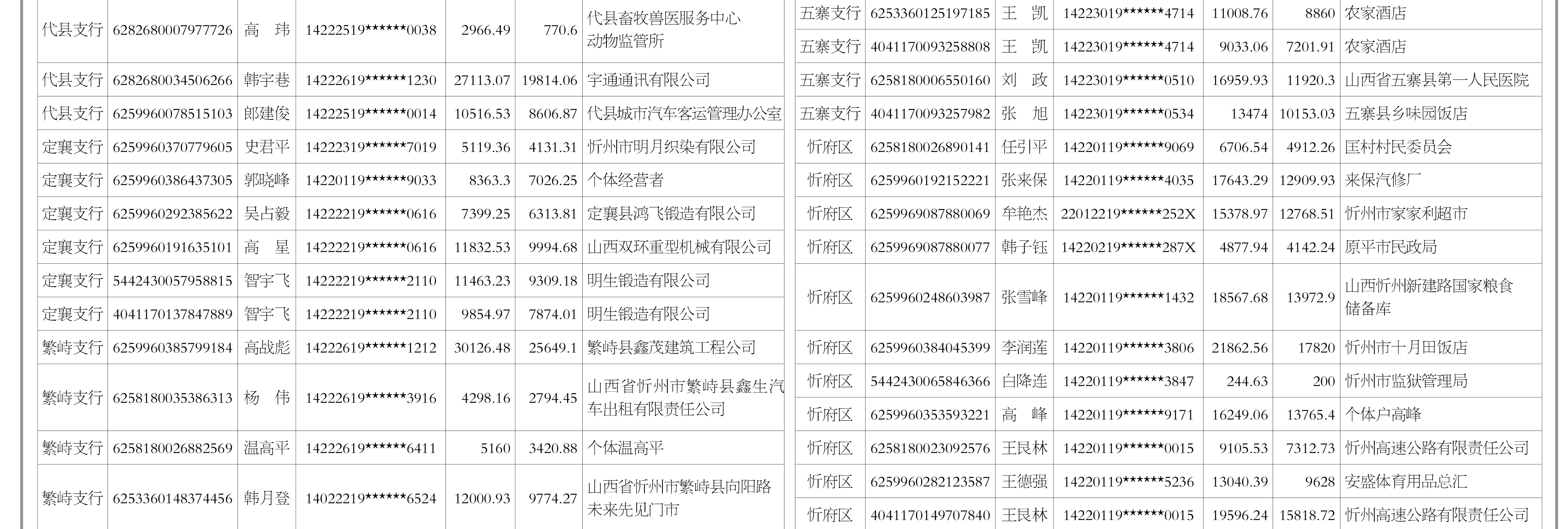 农业银行贷款逾期方法最新如何处理