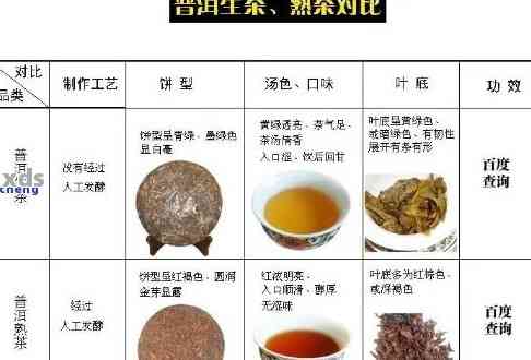 普洱茶是否具有解牛羊肉的功效及其它相关问题的解答