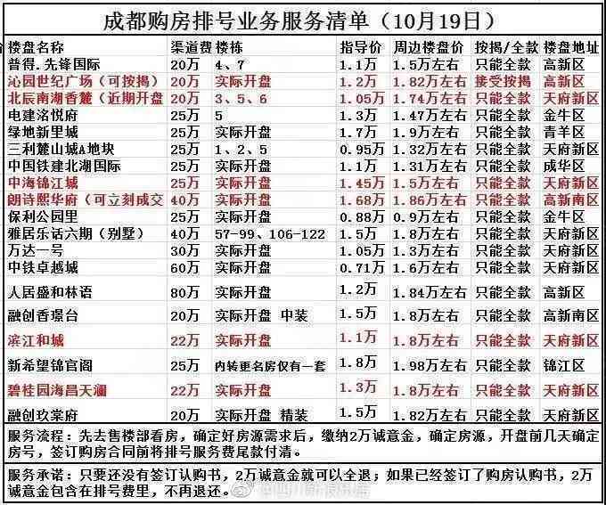 后江料子起货质量如何？起货时间、价格及购买渠道全解析！