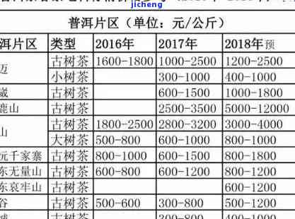 云南普洱茶金条多少钱一斤：了解普洱金条茶叶价格。