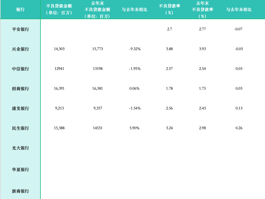 浦发信用卡逾期9万元本金