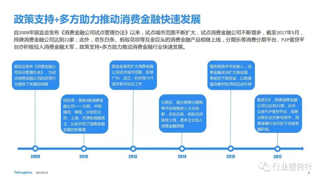 消费金融平台流程解析