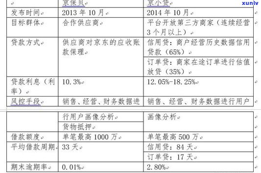 京东银行借款逾期处理流程及注意事项