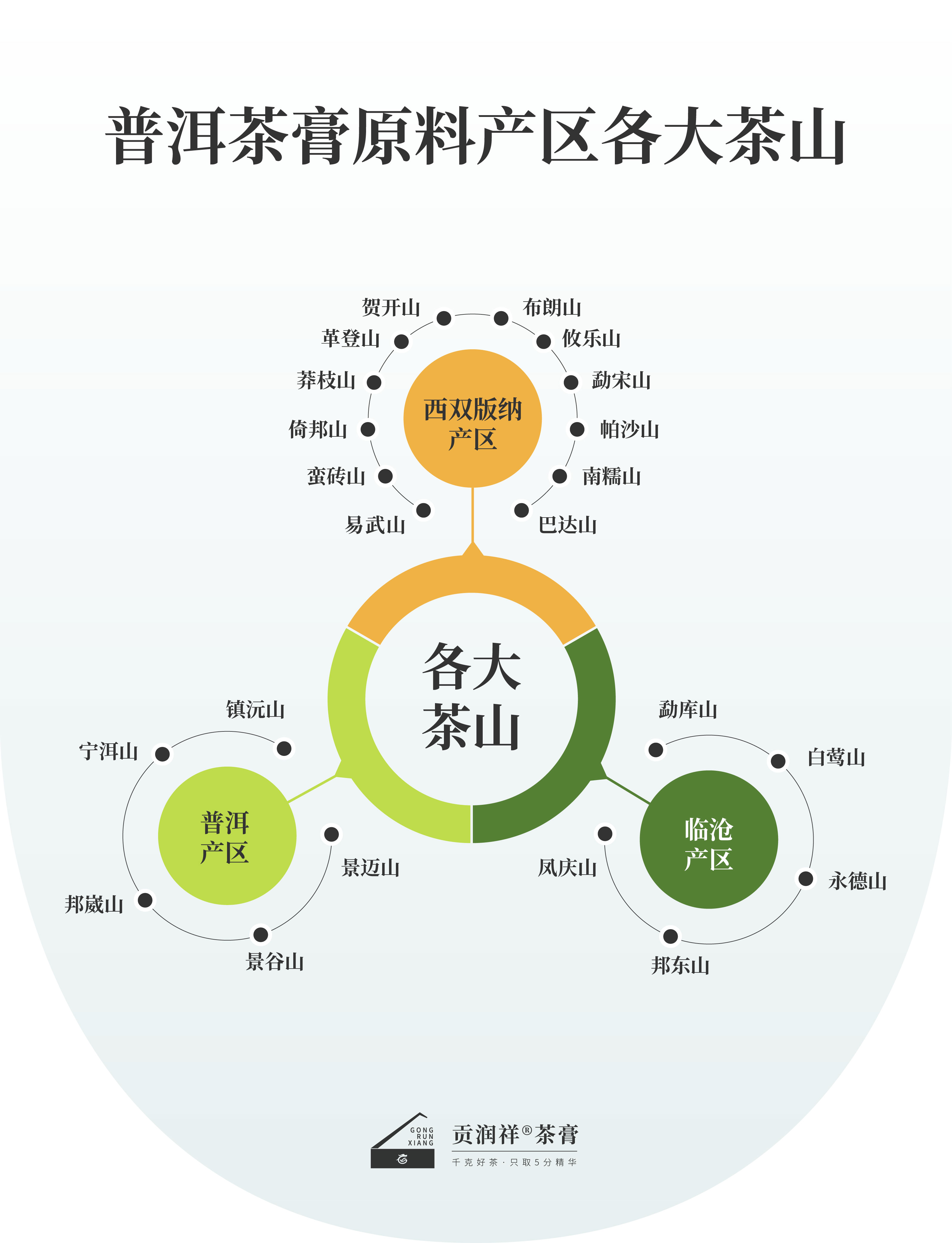 普洱茶膏大裕川讲解