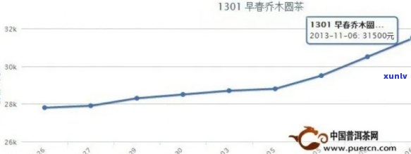 老普洱熟茶：品质、年份与价格的关系分析