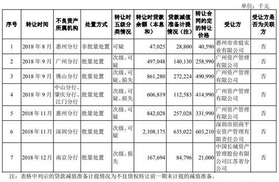 广州银行可以二次逾期吗