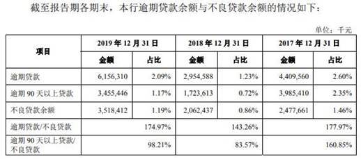 广州银行可以二次逾期吗