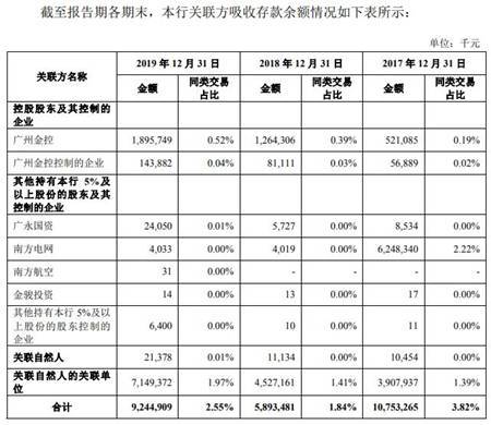 广州银行可以二次逾期吗