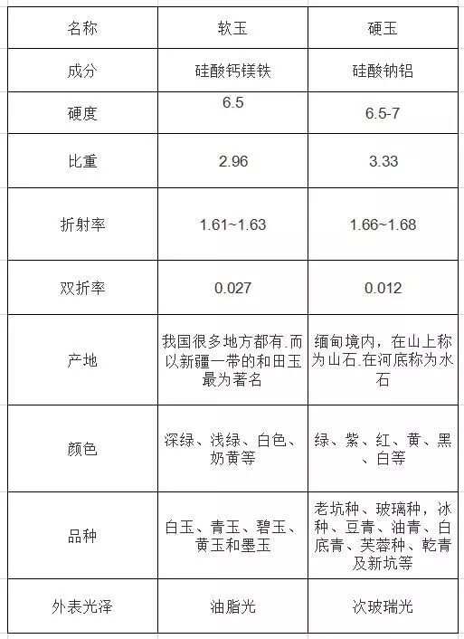 各种玉髓的硬度对比：硬度高低一览表