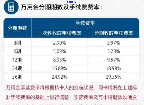 万用金逾期4个月怎么处理