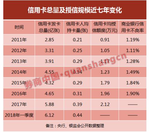 2029年信用卡逾期会发生什么