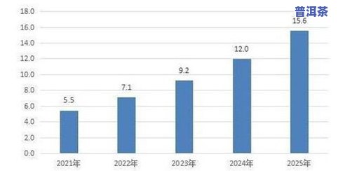 普洱茶行业知名推荐及市场分析